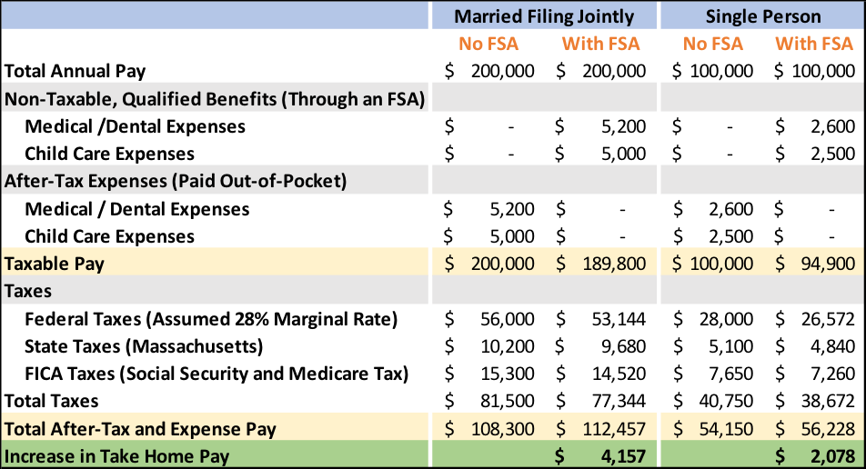 Flexible Spending Accounts - HRC Total Solutions